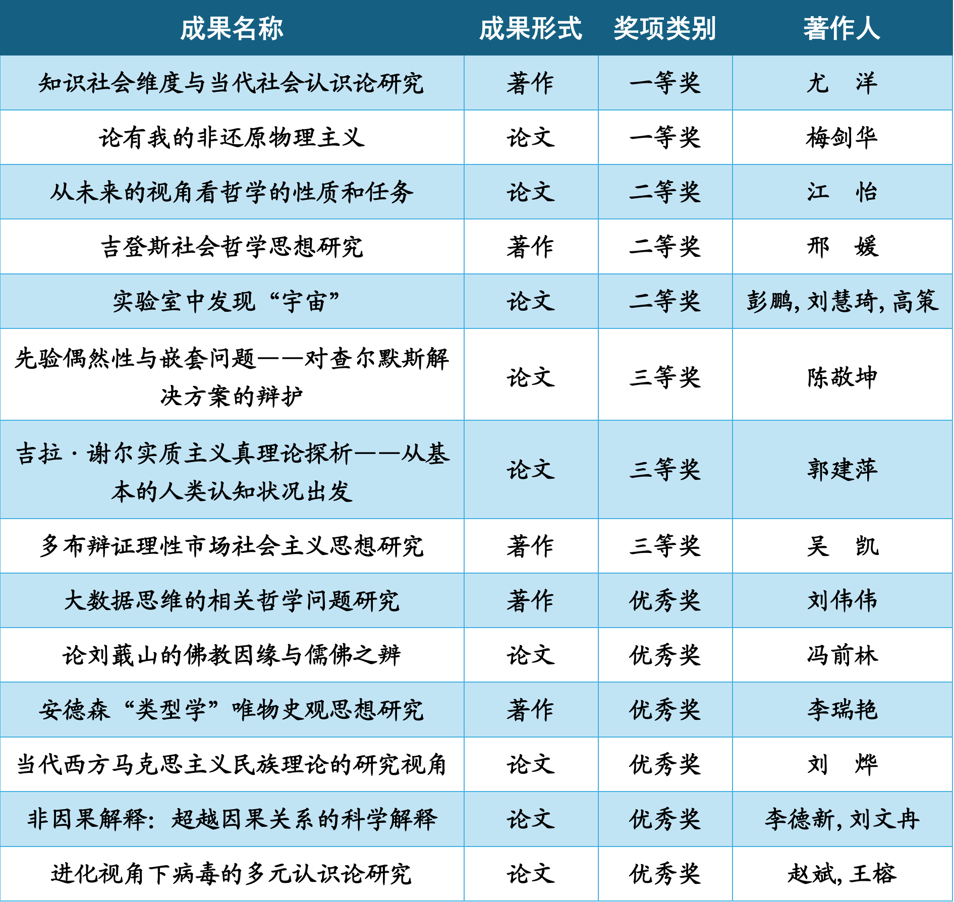 2024山西省社科奖名单-bevictor伟德14人-新2.png